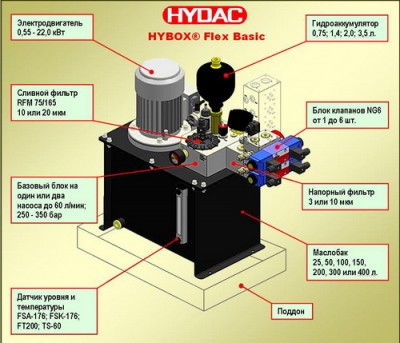 Маслостанция HYBOX® Flex Basic HYDAC