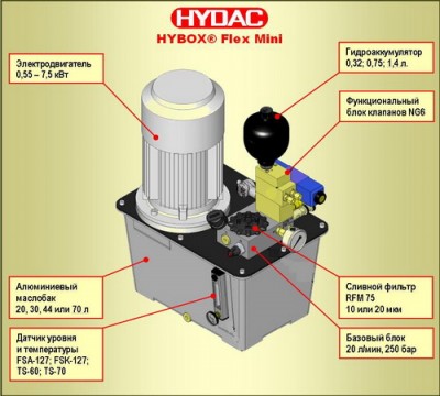 Маслостанция HYBOX® Flex Mini